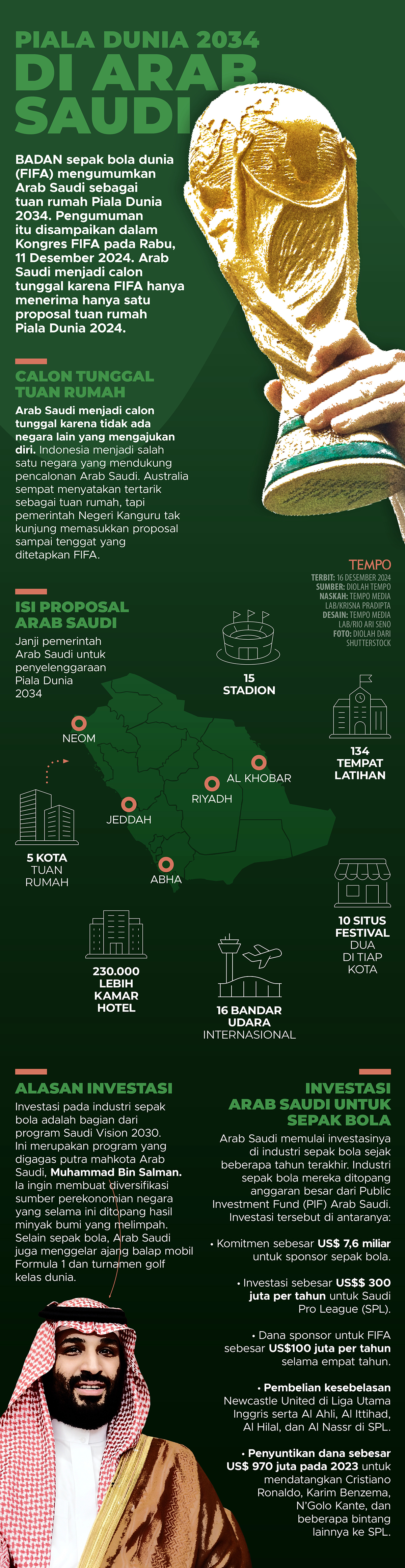 piala-dunia-2034-di-arab-saudi