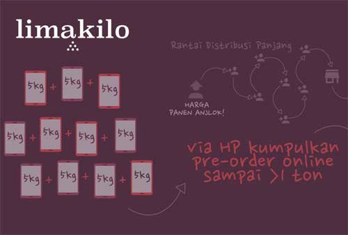 5 Marketplace Pertanian yang Bisa Digunakan Petani untuk Menjual Produk Secara Online