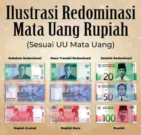 Pemerintah Siap Redenominasi Rupiah, Rp 1000 jadi Rp 1?