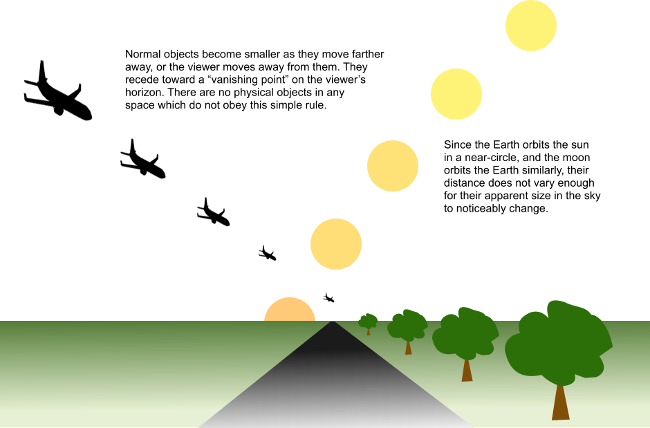 menjawab-flat-earth-101-mengungkap-kebohongan-propaganda-bumi-datar