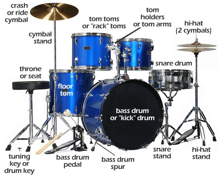 Mengenal lebih jauh alat musik Drum