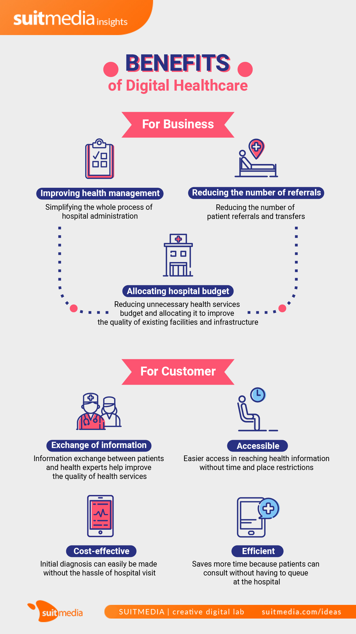 Indonesia Health Services Transformation in the Digital Era