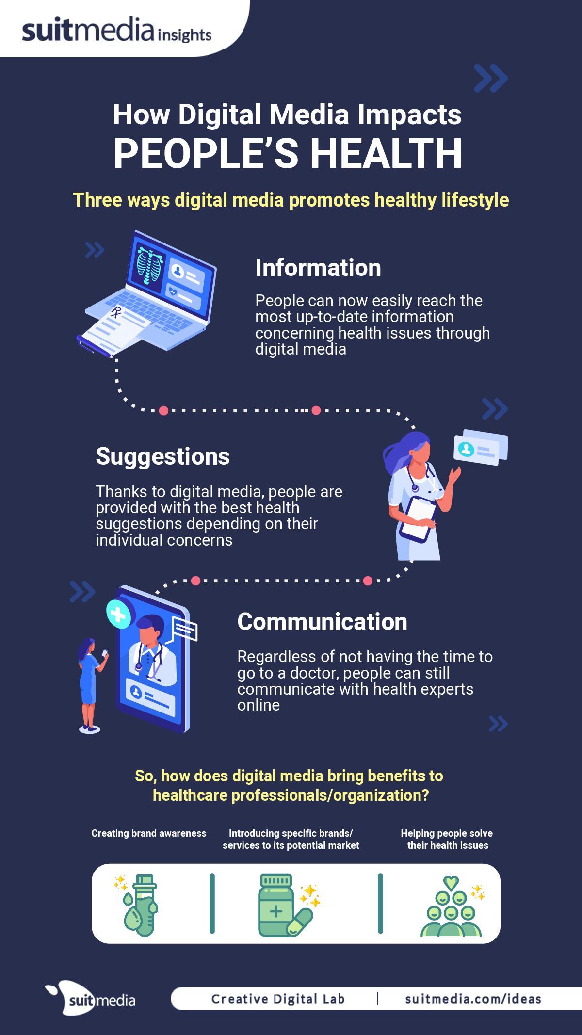 How Digital Media Influence Healthy Lifestyle