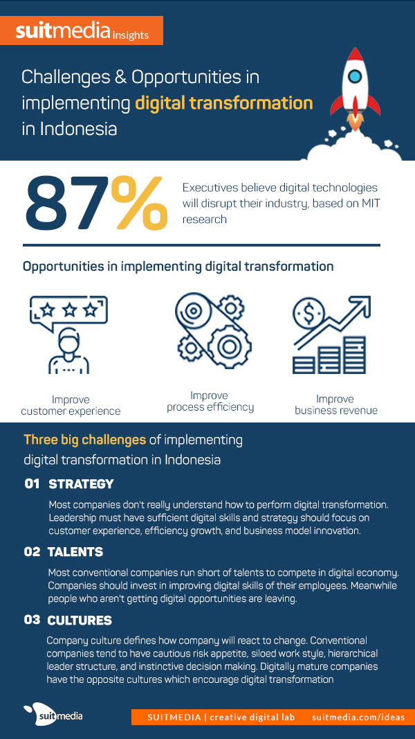 How Companies Should Adapt in Digital Transformation Era