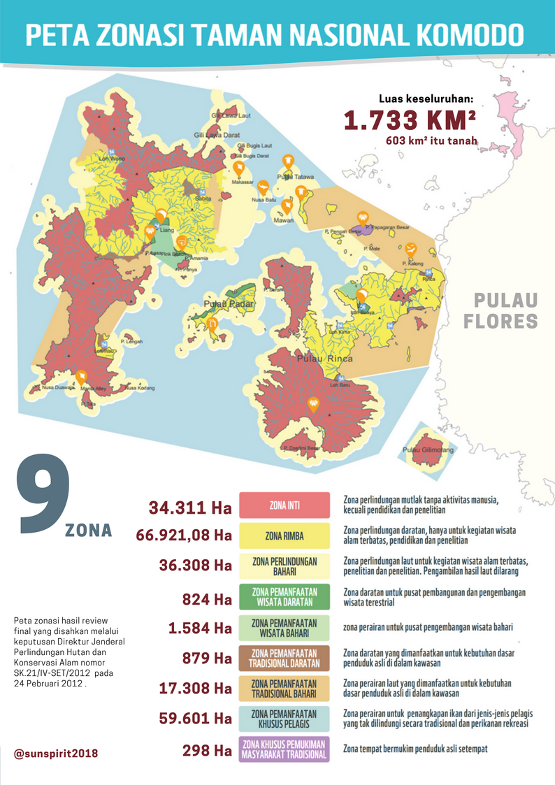 Hiruk Pikuk Pulau Komodo Menurut Ane