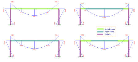 perancangan-bangunan-teknik-sipilgedung
