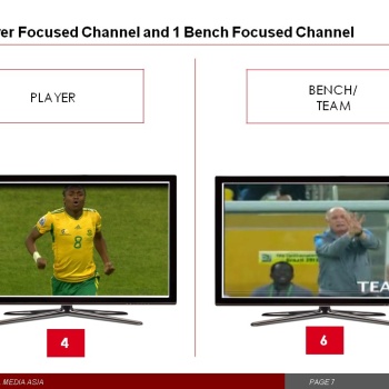 SET TOP BOX VIVA+ ULTIMATE WORLD CUP EXPERIENCE