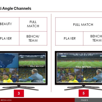 SET TOP BOX VIVA+ ULTIMATE WORLD CUP EXPERIENCE