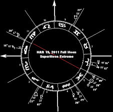 &#91;HOT&#93;Fenomena Supermoon terjadi malam ini(19-20/03/2011)