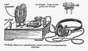 Sejarah Penemuan dan Motivasi Radio