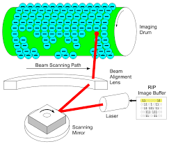 Sejarah Perkembangan Teknologi Printer