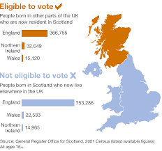 Referendum Skotlandia &#91;update&#93;