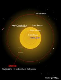 Waktu Yang Kita Lalui Jika Bisa Mengelilingi PLANET / BINTANG / NEBULA / GALAKSI