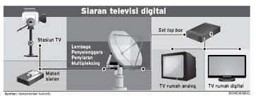 &#91;SIAP2 GAN&#93; SIARAN TELEVISI DIGITAL AKAN MENGGANTIKAN TELEVISI ANALOG