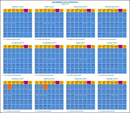 sejarah perkembangan kalender