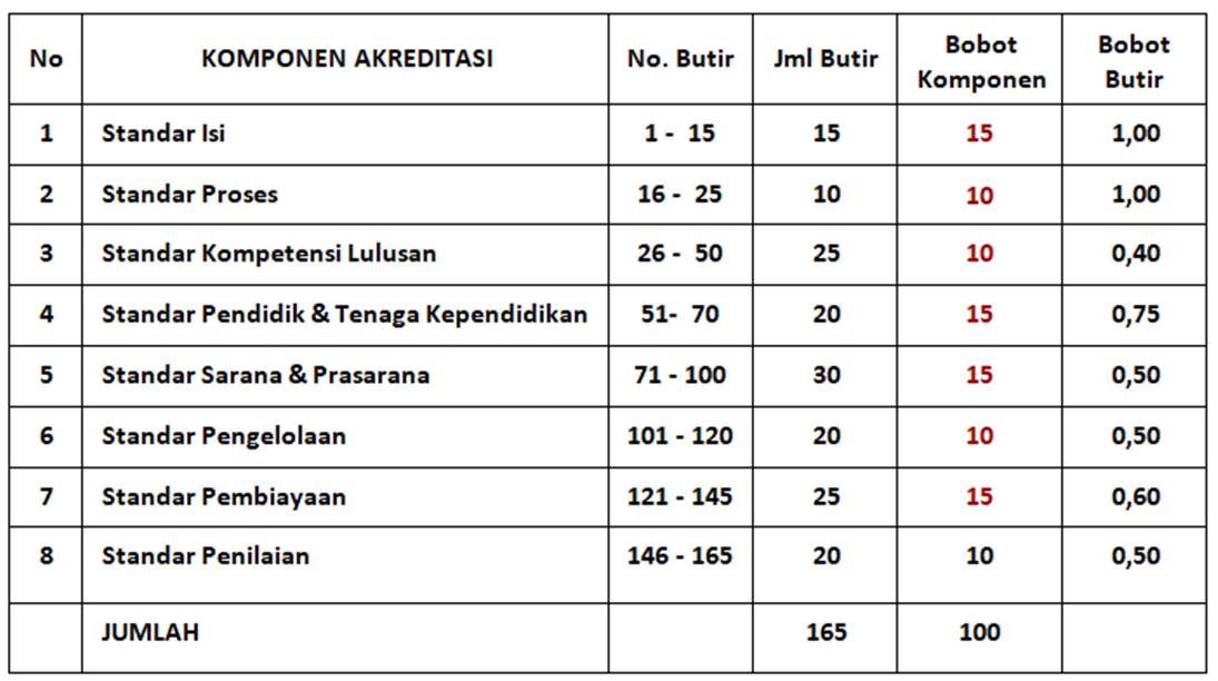 Cara Mudah Menghitung Nilai Akreditasi Dengan Aplikasi Scoring – Otosection