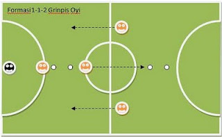 &#91;All About Futsal&#93; Formasi dan Strategi yang Harus Agan Tahu