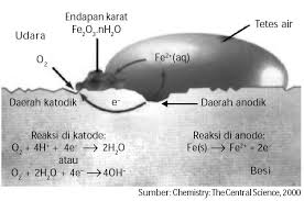 Karat Besi untuk Teknologi Anti-Radar