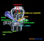 Apa sih perbedaan mesin teknologi SOHC dan DOHC
