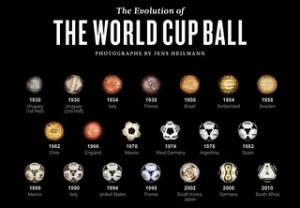 Bola Piala Dunia-dari Masa ke Masa 