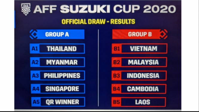 Hasil Drawing Piala AFF 2020