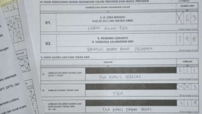 Sadis, Suara Prabowo di TPS Depok 148 Ditulis cuma 3