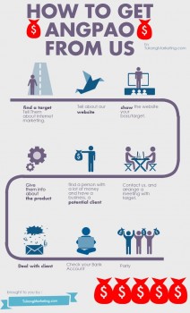Freelance Campaign Dari Tukangmarketing.com