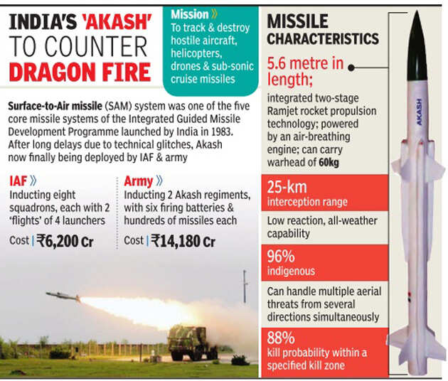 &#91;SALE&#93; AKASH missile mulai DIJUAL