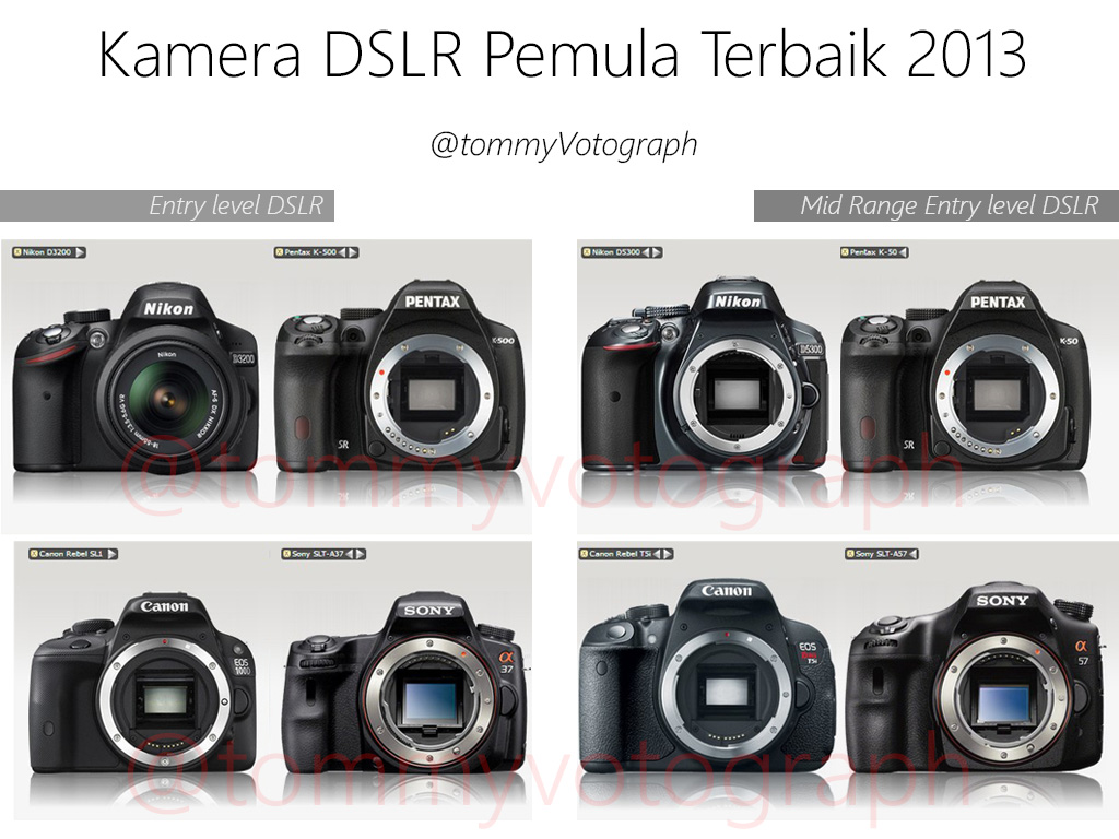 5-jenis-kamera-dslr-terbaik-bagi-fotografi-pemula