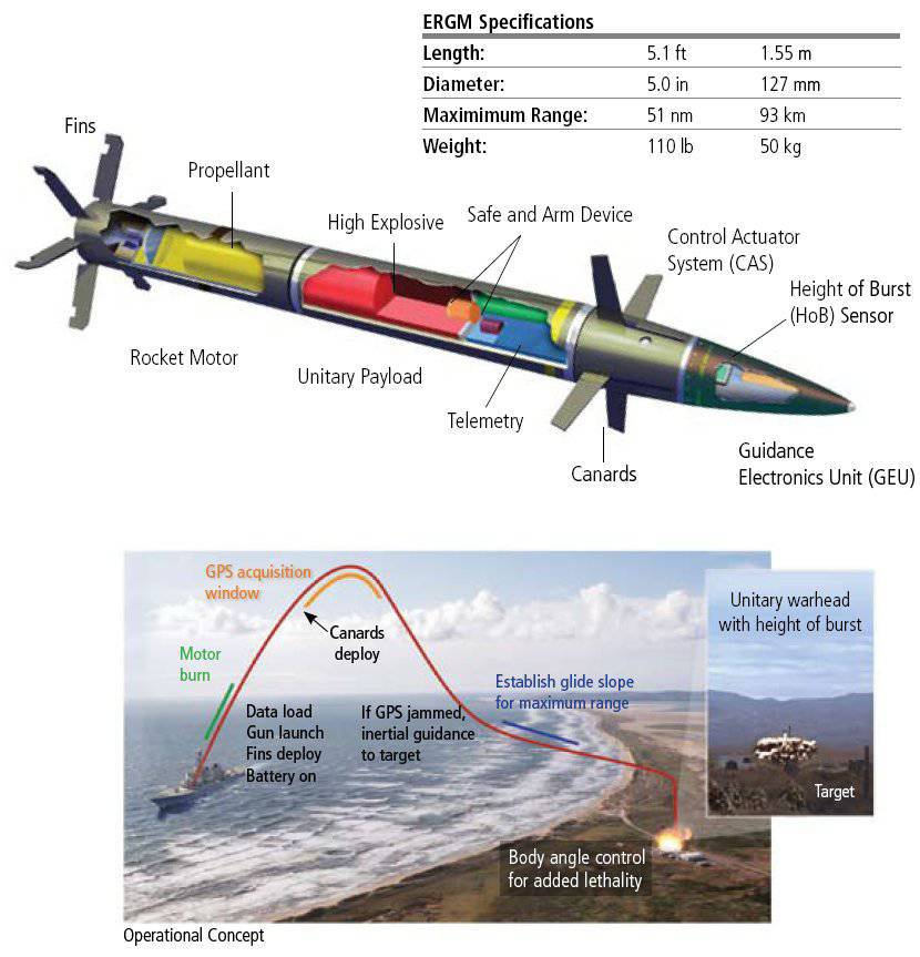 Tested new Artillery Proyectile with a Range Record. | KASKUS