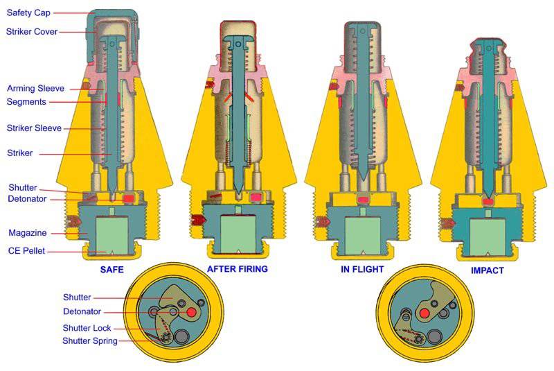 ARTELERY AMMUNITION.