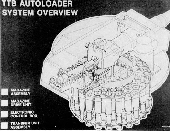 Project M1 Abrams Block III (USA)