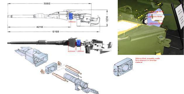 Evaluation of Armor Tank Leopard 2A)-A4.