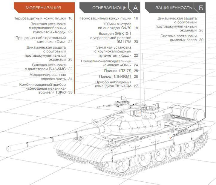 T-55AM. Thenew version of the modernization of obsolote tanks.