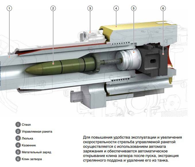 Tank Gun 2A46M- 5 &amp; 4 - 2A46M 