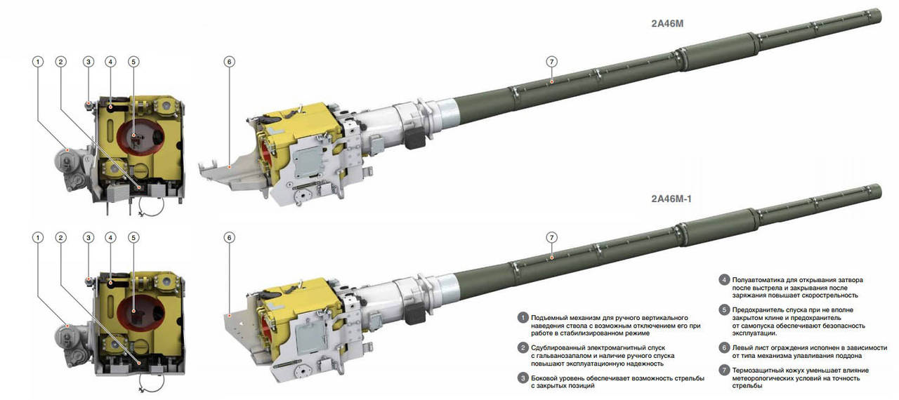 Tank Gun 2A46M- 5 &amp; 4 - 2A46M 