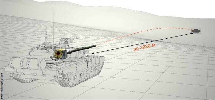 Tank Gun 2A46M- 5 &amp; 4 - 2A46M 