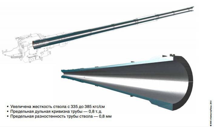 Tank Gun 2A46M- 5 &amp; 4 - 2A46M 