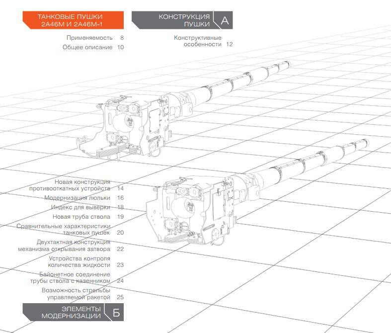 Tank Gun 2A46M- 5 &amp; 4 - 2A46M 