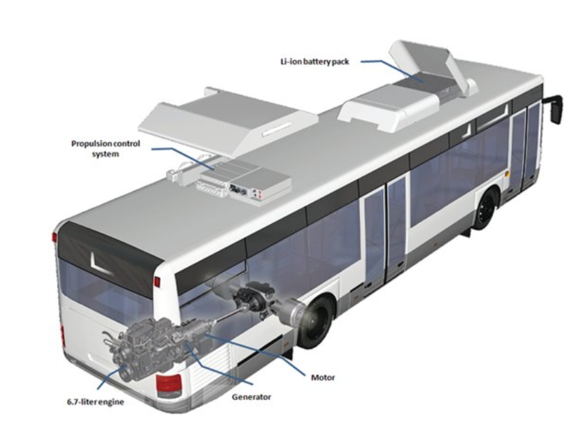 Hybrid electric and fuel cells