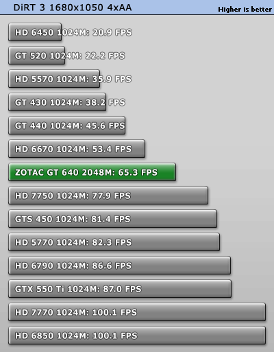 All new VGA Asus GT 440 1GB DDR3 Sale Murah aja gan.. Jogja