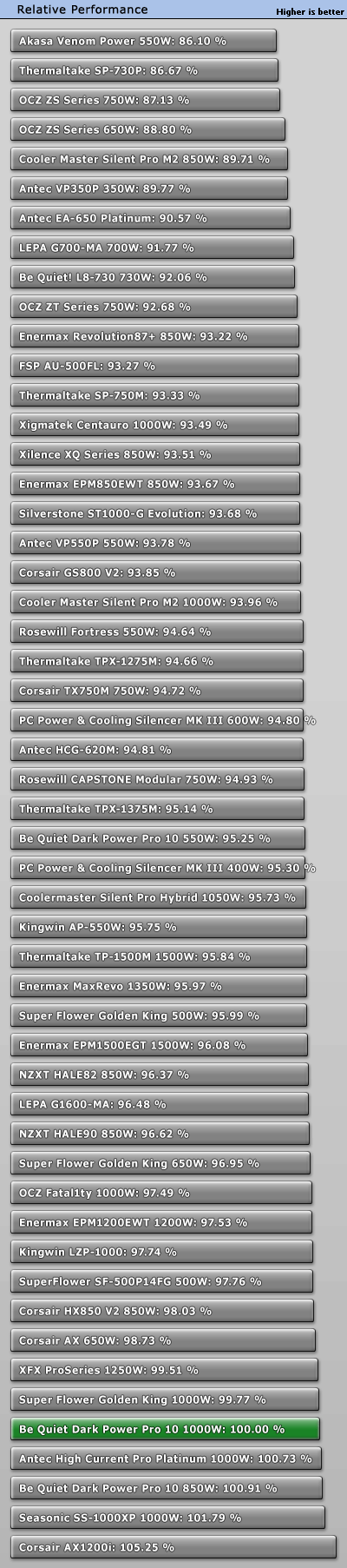 new-recommend-psu---part-2