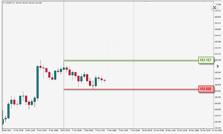 Rahasia Menggunakan Berita Fundamental Dalam Trading Forex Profit 50 PIP