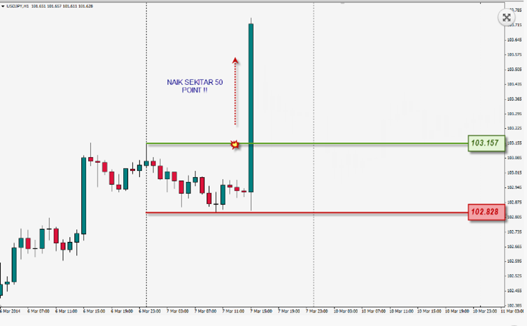 Rahasia Menggunakan Berita Fundamental Dalam Trading Forex Profit 50 PIP