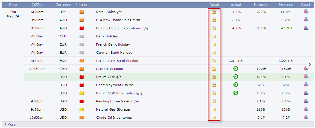 Rahasia Menggunakan Berita Fundamental Dalam Trading Forex Profit 50 PIP
