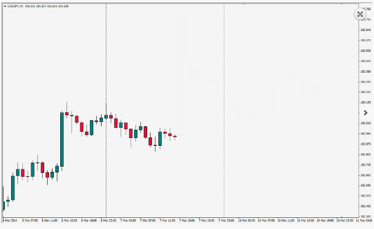 Rahasia Menggunakan Berita Fundamental Dalam Trading Forex Profit 50 PIP