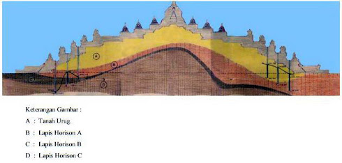 &#91;TEKNIK RAHASIA&#93; Di balik pembangunan Candi Borobudur