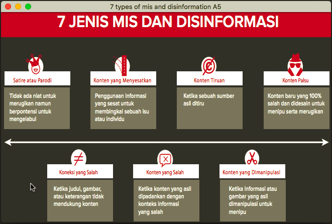 &#91;SALAH&#93; Pelintiran Konteks Foto Najwa &amp; Tommy Soeharto