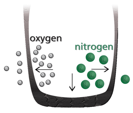 Apa manfaat mengisi ban dengan nitrogen?