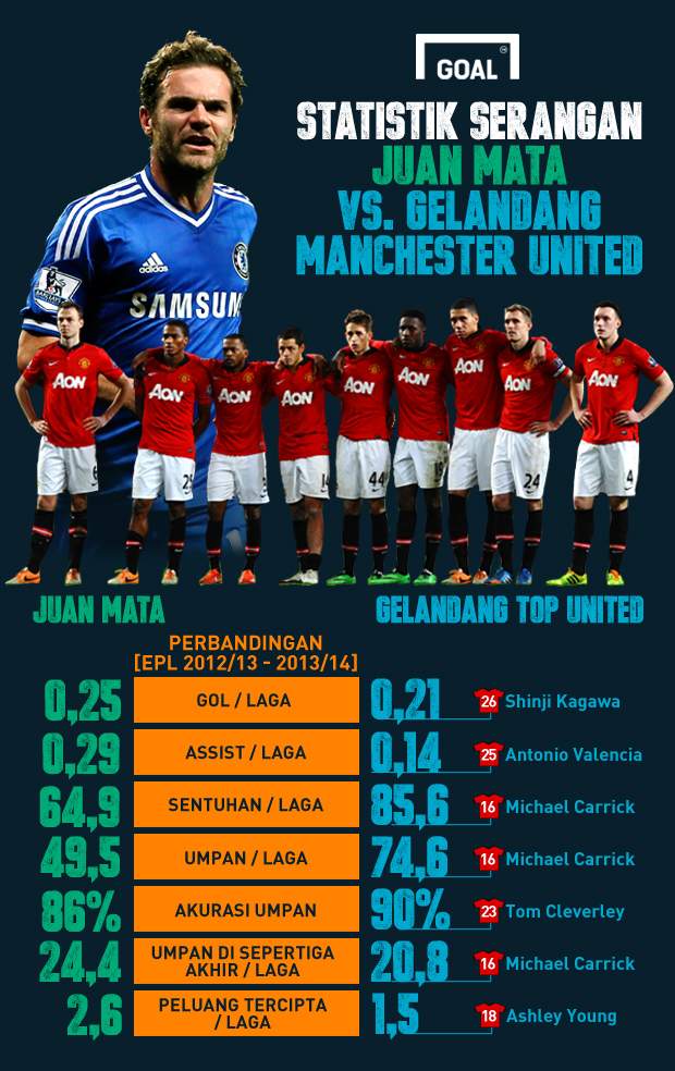 [FOKUS] Lima Hal Yang Bisa Diharapkan Manchester United Dari Juan Mata